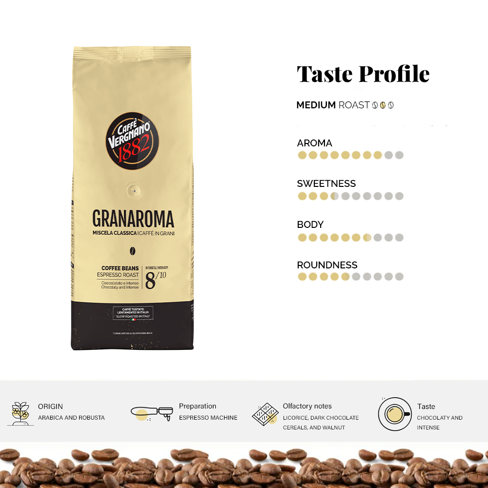 GranAroma Beans